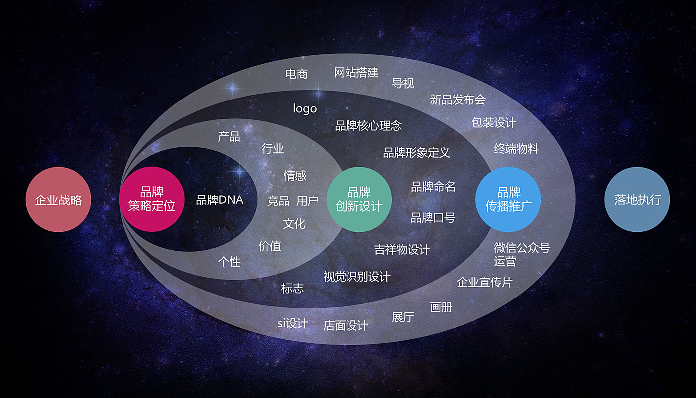 vi設(shè)計公司的專業(yè)